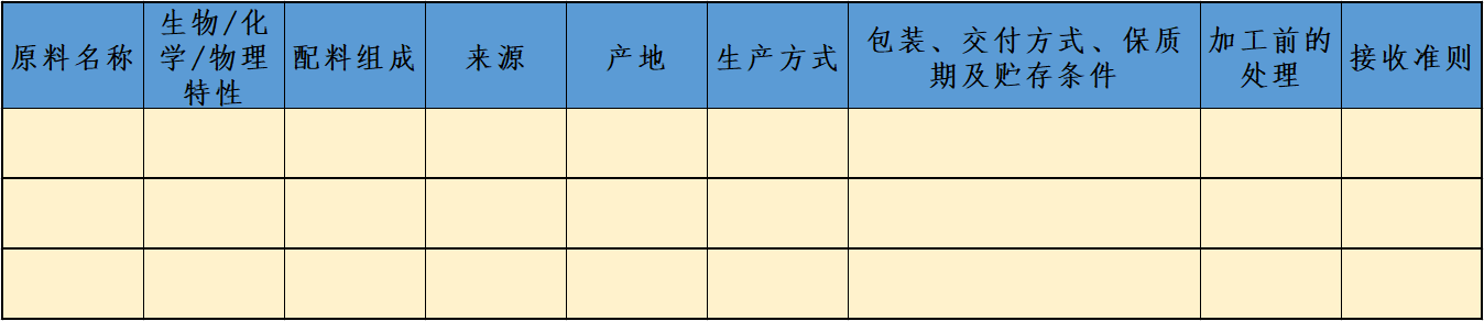 食品原料檢測(cè).png