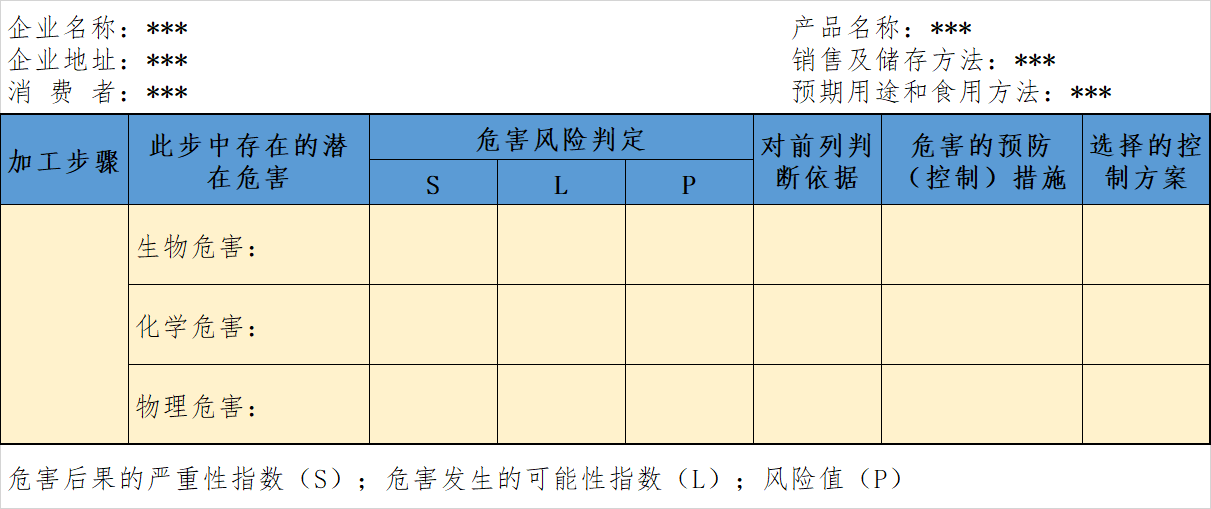 HACCP分析.png
