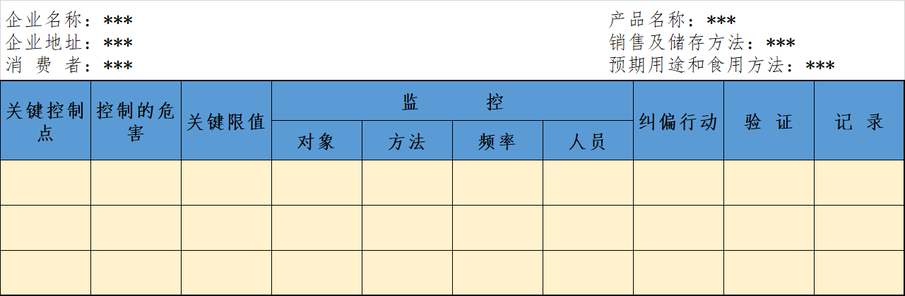 HACCP計(jì)劃表.png